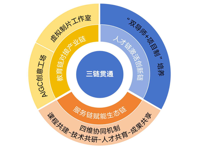 用數媒藝術形式講巢湖故事，展文化自信——數媒藝術設計專業群校企協同育人實踐案例