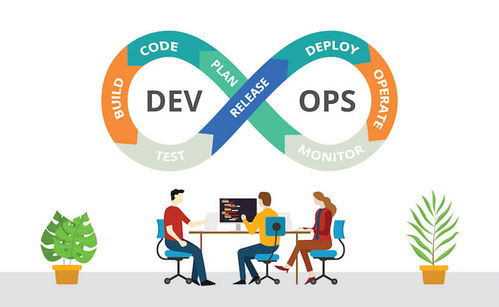 DevOps 數字化企業必須接受的工作方式與企業文化的革命