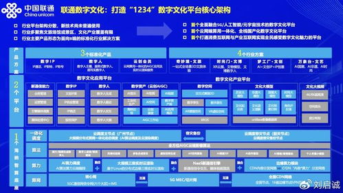 數字人引領潮流，聯通打造數字文化創意標桿