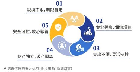 真金不怕火煉 疫情淬煉下對中國的慈善信托再思考