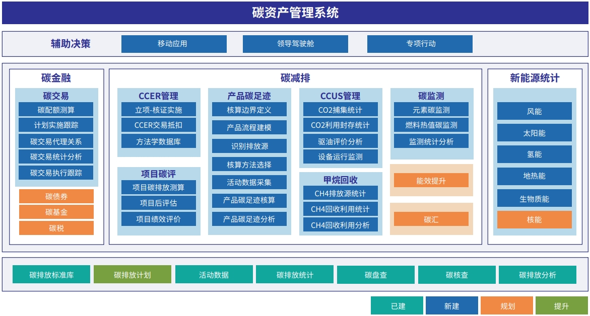 企業資產管理 實現價值最大化的關鍵策略