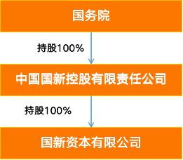 華融證券72%股份易主 聚焦主業，不良資產管理才是未來的正道